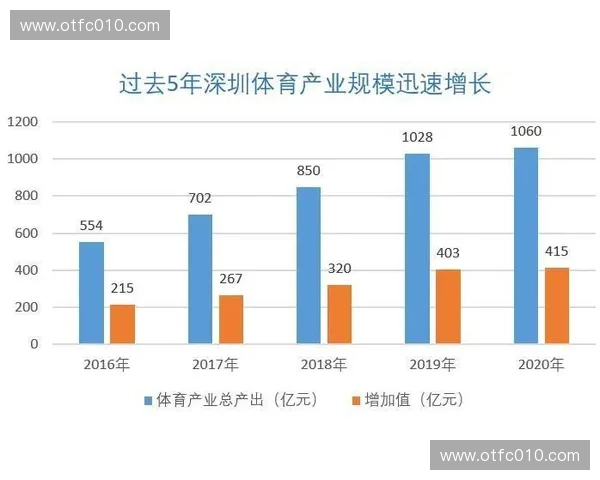 以体育赛事产品化为核心推动产业融合与商业价值升级的新路径探索