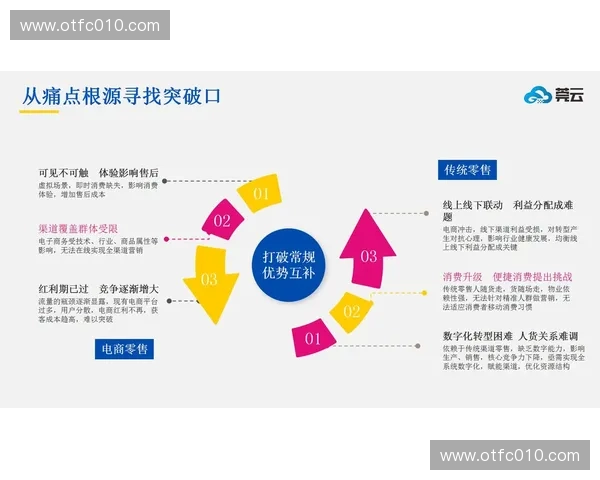 运动品牌营销创新策略：如何通过数字化与社交媒体打破传统界限提升品牌价值